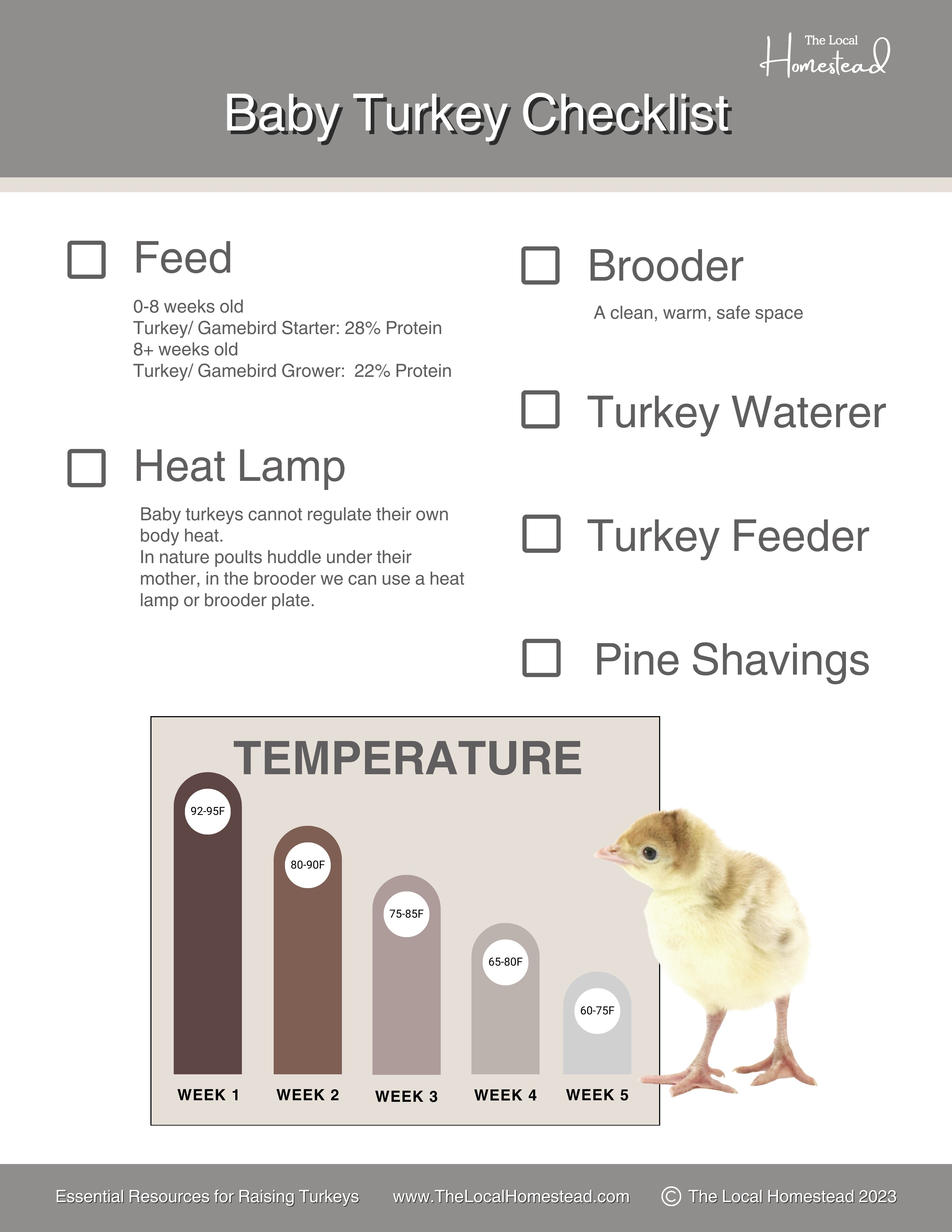 Handouts from the 2024 Health and Homesteading Conference The Local